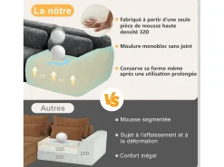 Sofá Modular 2 plazas en tela peluche, con 2 cojines, asiento extra profundo 75cm, 204x104x73cm, Gris